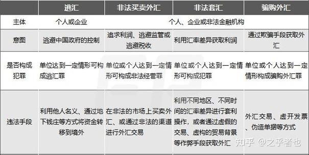 外汇汇出限制最新规定