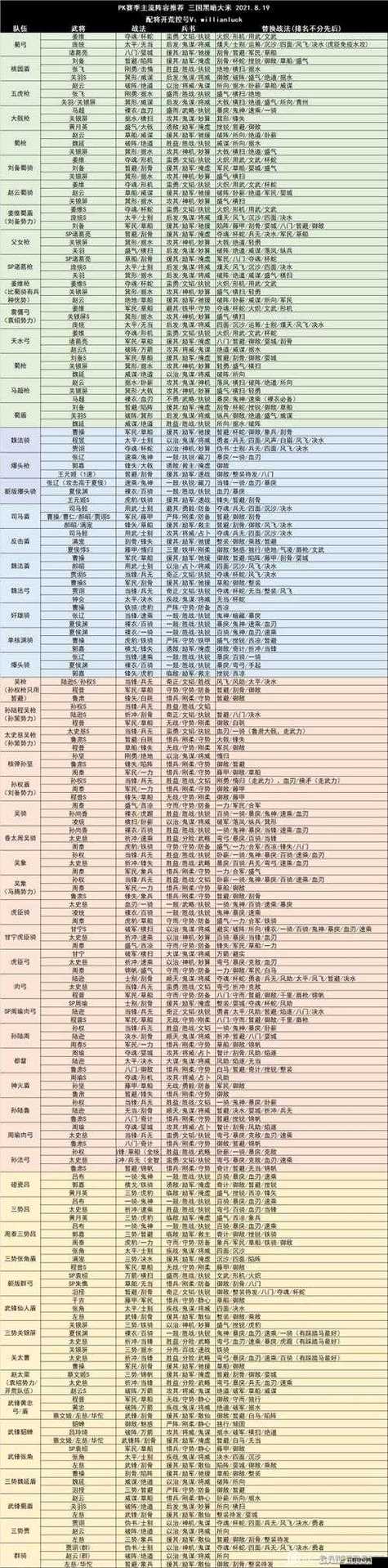 三国志战略版回归服资格查询截图
