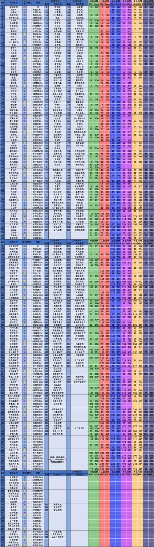 大航海探险物语新手攻略