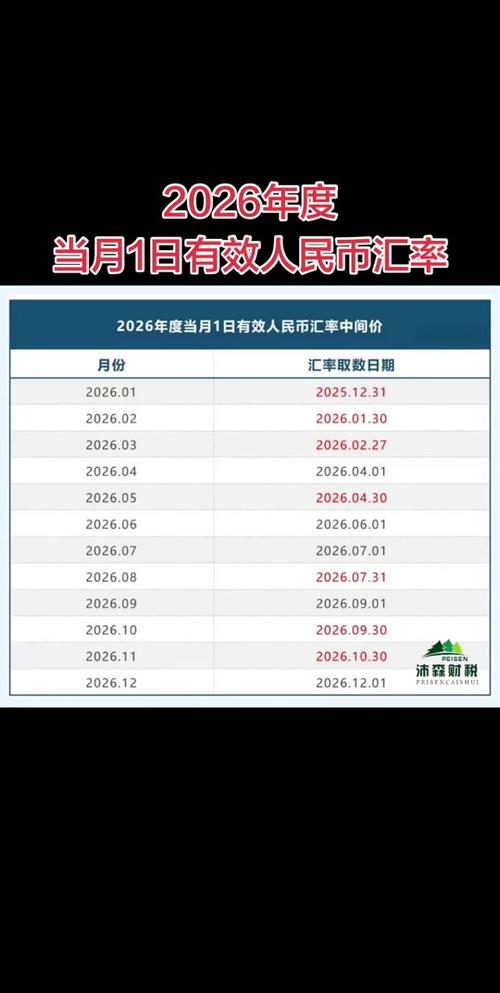 汇率最高的货币排名图标