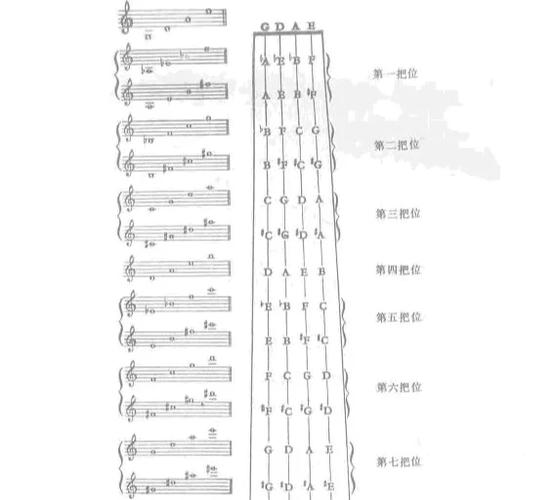 小提琴定弦的四个音