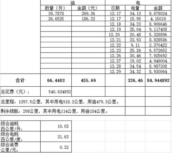 手机电量怎么变成彩色