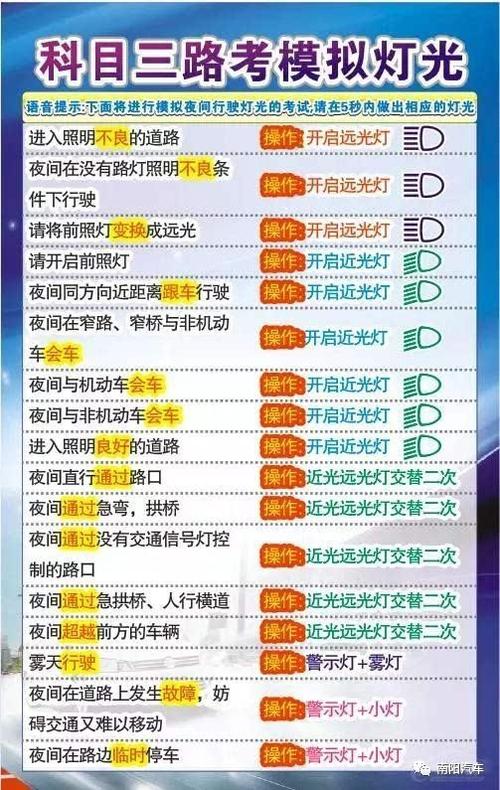 16个灯光口诀顺口溜
