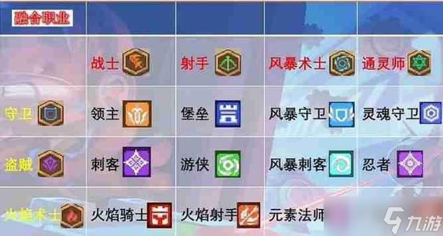 元气骑士前传最强组合职业