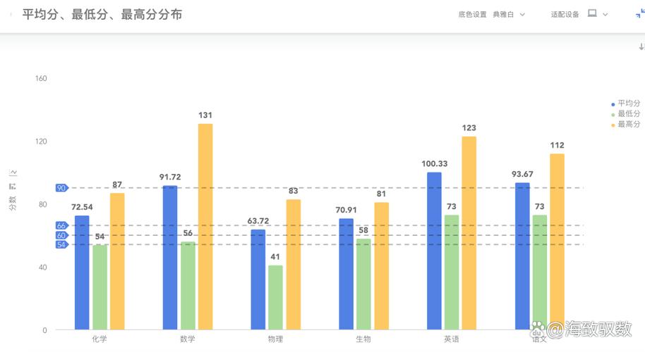 理科400分算很差吗