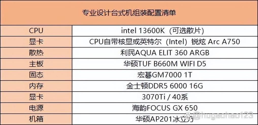 组装游戏电脑配置清单