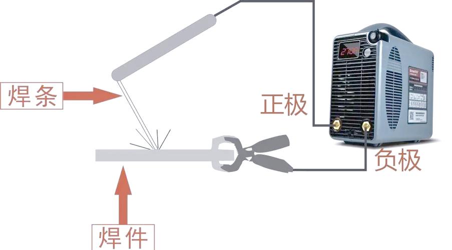 焊机正负极正确接法缩略图