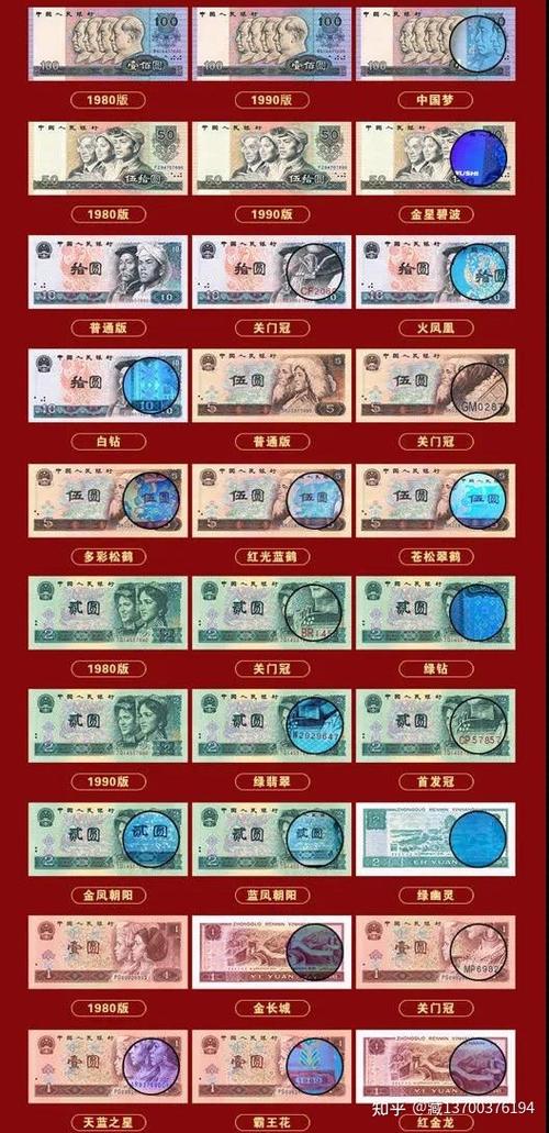 盛世钞王第四套大全套