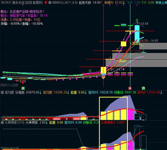 通达信高级行情用户和密码