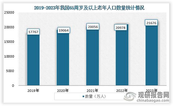 中国人口超限了吗