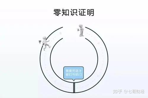 0知识证明