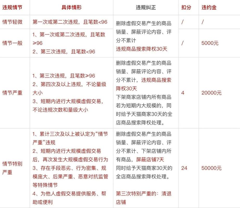 淘宝刷手入刑标准截图