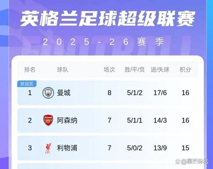 英超最新战报截图