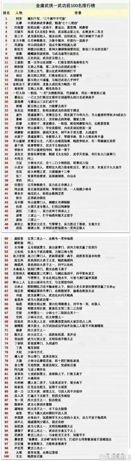 绝世双骄里武功排名