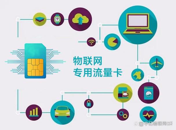 流量在生活中的应用