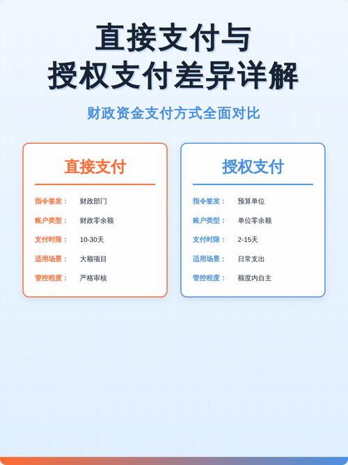 快捷支付和刷卡支付有什么区别