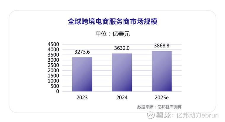 国外电商平台排行榜