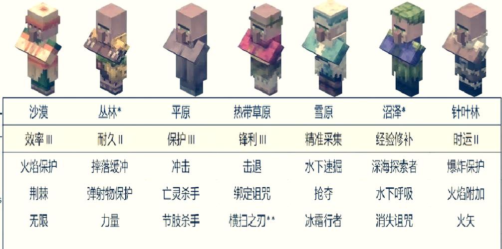 mc经验修补怎么快速获得缩略图