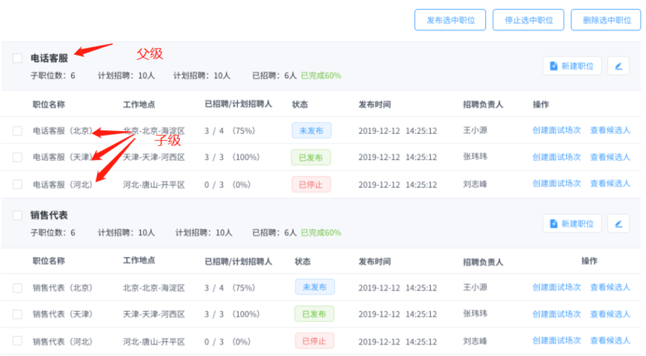 element在表格中多选三级