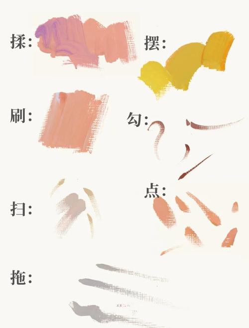 笔触画法截图