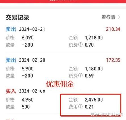 一般散户的佣金是多少截图