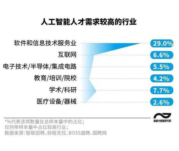 人工智能专业招聘