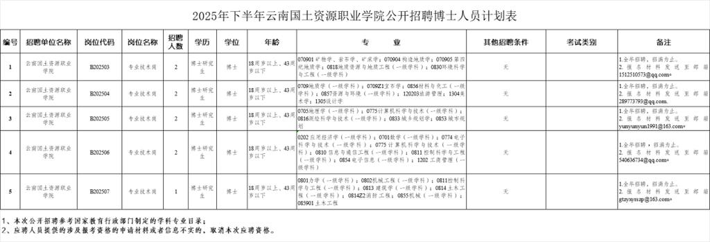 云南就业招聘网