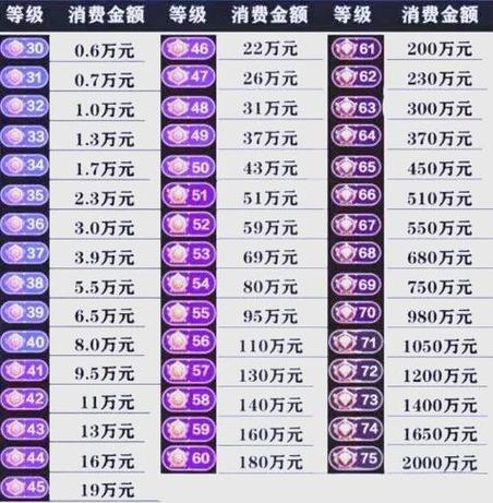 抖音财富40级升级价格