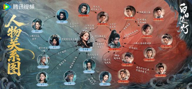 提灯三部曲人物关系图缩略图