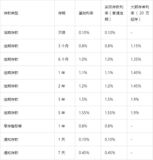 约定转存后利率和原来一样截图