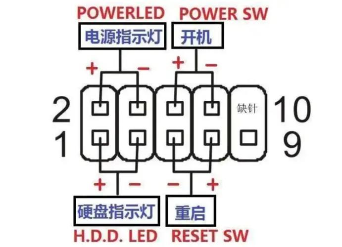 工控主板接线插针图解