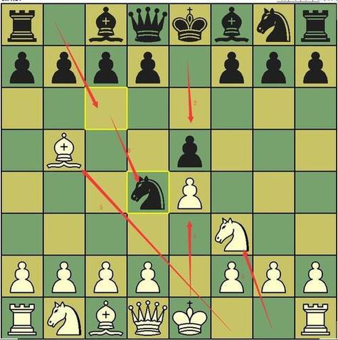 国际象棋绝杀套路视频