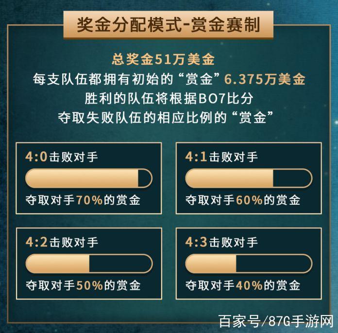 赏金联赛怎么放弃