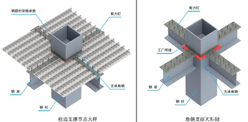 设备节点是什么
