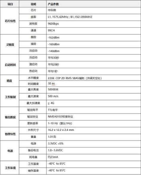 北斗导航收费价格表