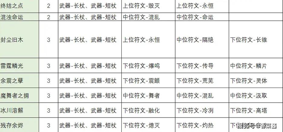 异教之神符文合成公式