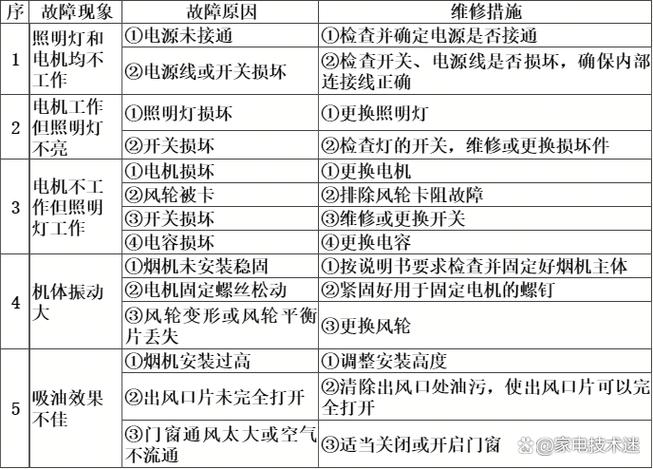 触屏抽油烟机按键失灵是什么原因图标