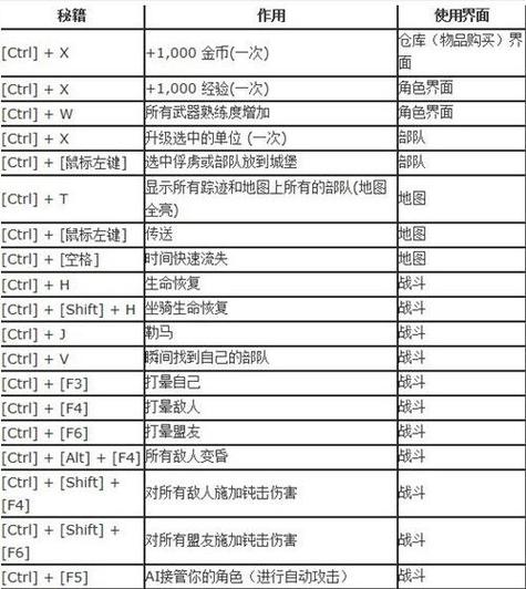 骑砍2衣服作弊码指令大全
