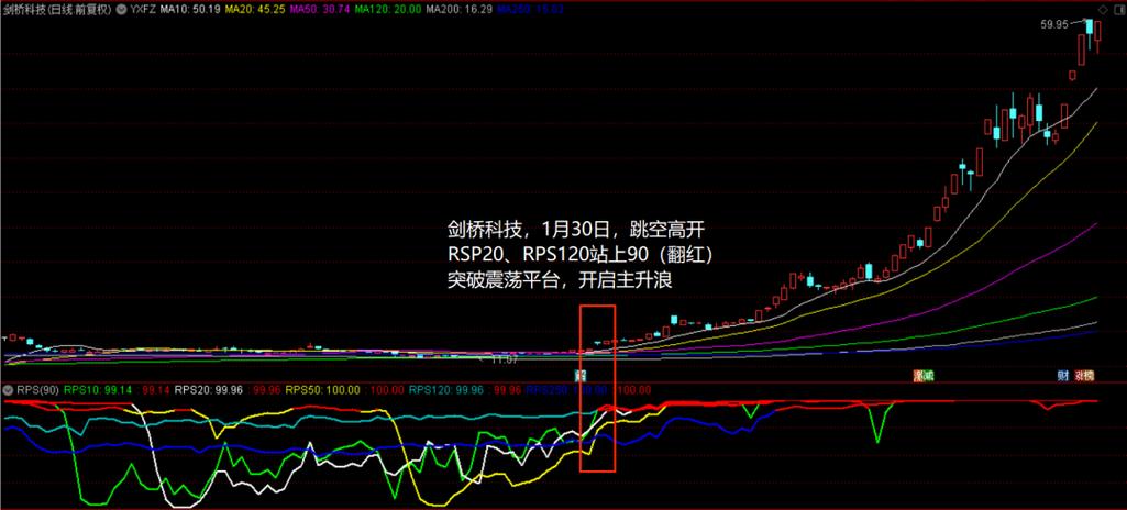 哪个炒股软件有rps指标