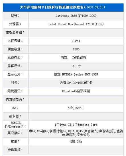 戴尔d630笔记本配置参数