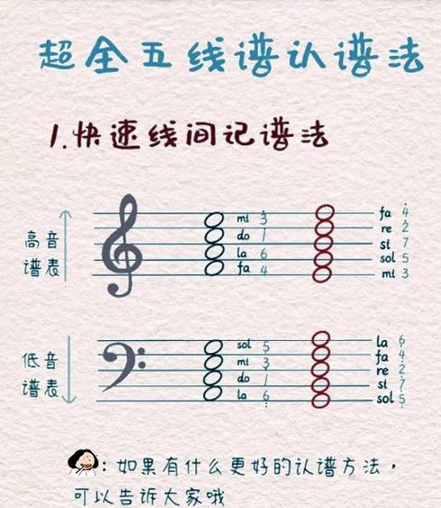 钢琴知识入门基础知识