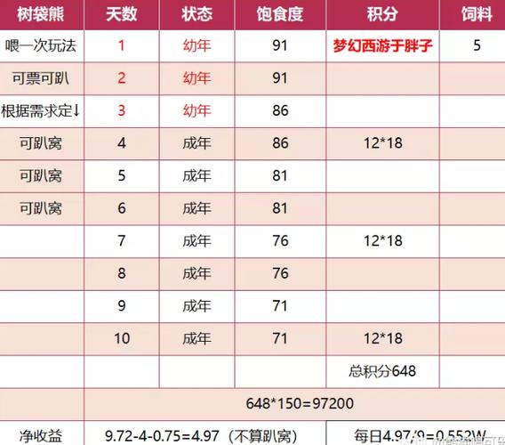 梦幻西游养号优先顺序