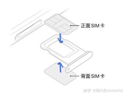 苹果手机副卡不显示怎么办