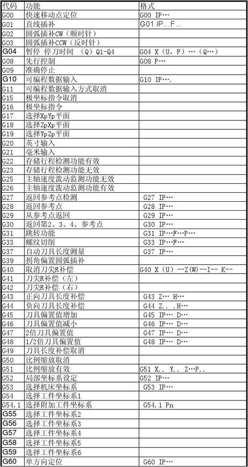 数控加工指令代码大全