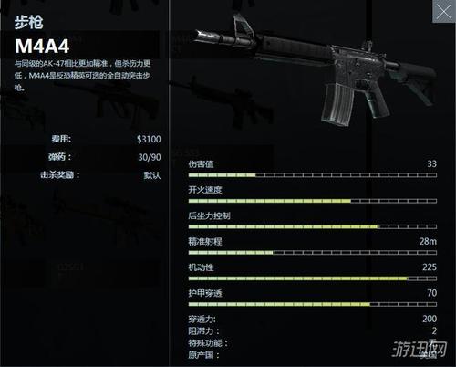 csgo武器伤害表2023
