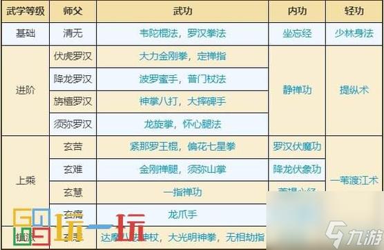 烟雨江湖少林传功图标
