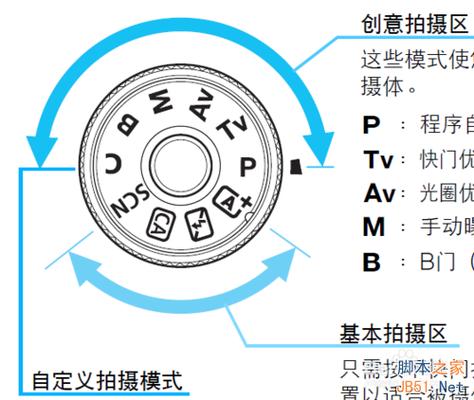 单反会场暗拍摄技巧