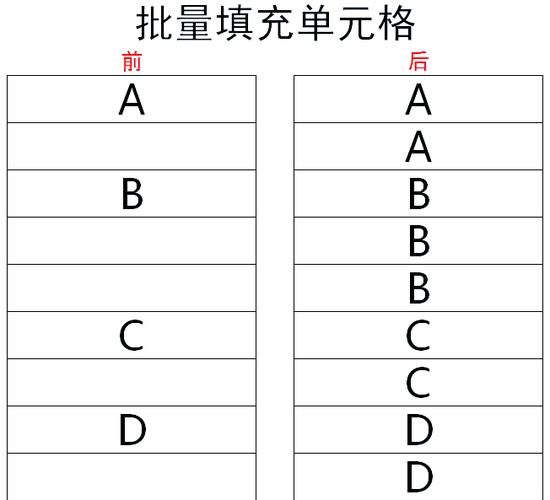 表格里面怎么快速填充