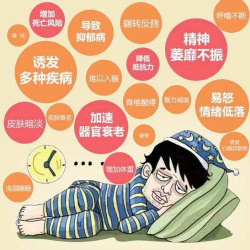 失眠的危害截图