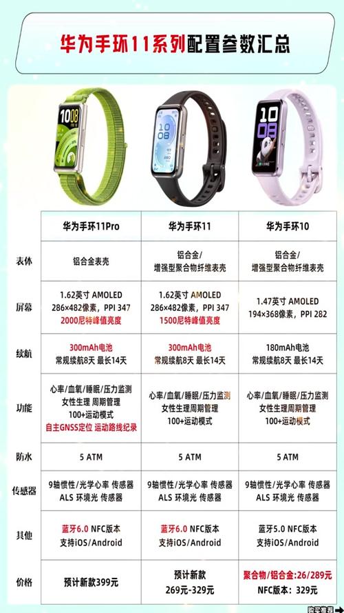 华为手环三个图标是啥意思